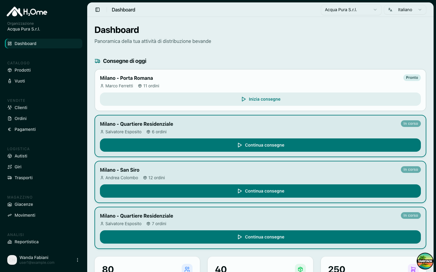 Dashboard h2ome — consegne di oggi, panoramica clienti e ordini